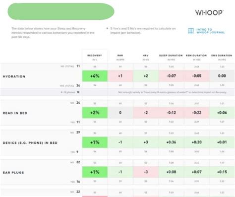 whoop pros and cons